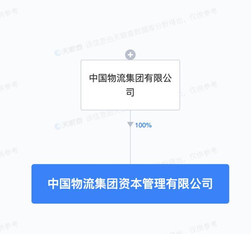 中國物流集團成立資本管理公司，60億注資賦能社會經濟咨詢服務新格局