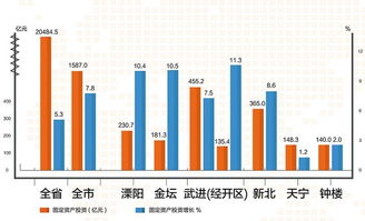 全面爆發！常州曬出2018上半年經濟社會發展成績單，社會經濟咨詢服務迎來新機遇